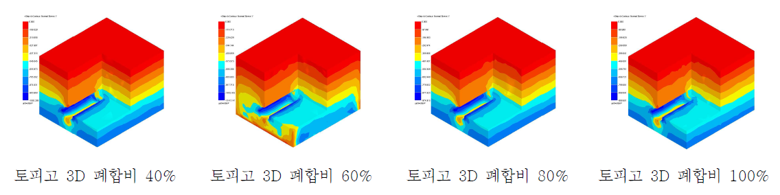 굴진장 3D의 응력도