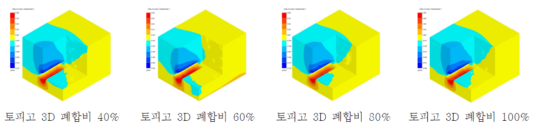 굴진장 3D의 침하량 변위