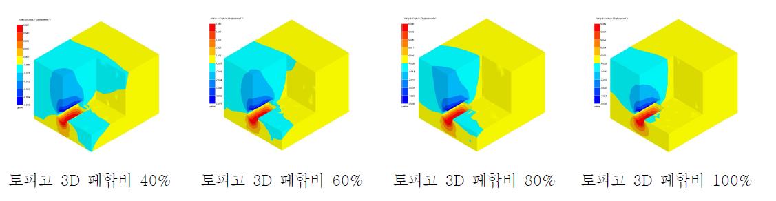 굴진장 2D의 침하량 변위