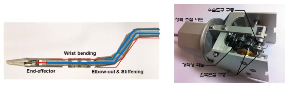 수술도구 프로토타입: (a) 집게 및 벤딩 관절의 구동 와이어, (b) 장력 조절 및 와이어 구동부
