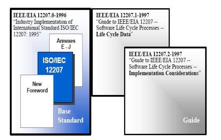 IEEE/EIA 12207의 구성