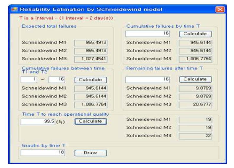 Schneidewind 모델에 의한 신뢰도 추정결과