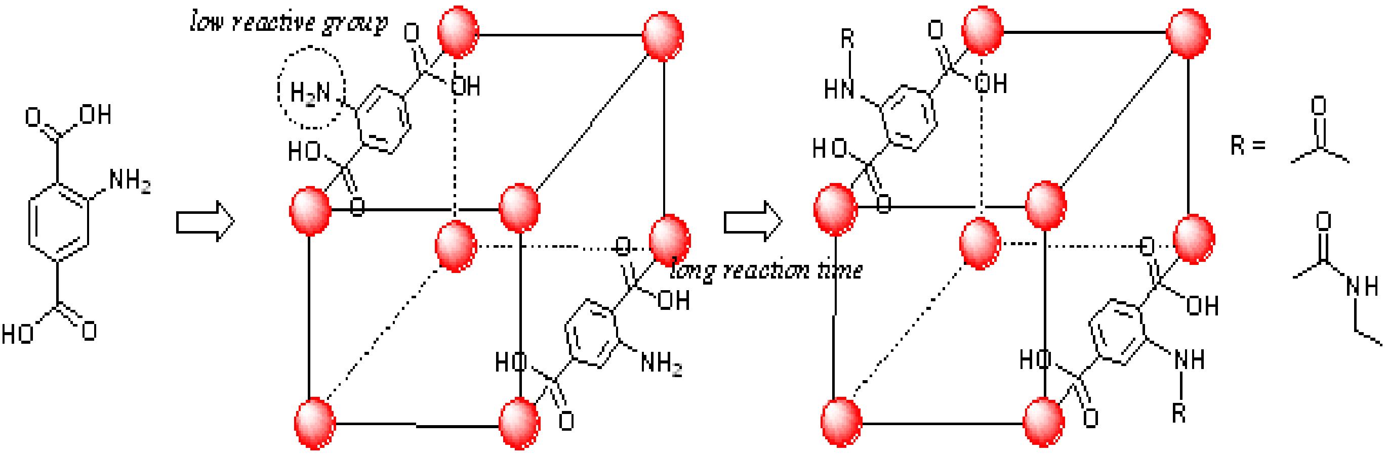 대표적인 postsynthetic covalent modification의 예.