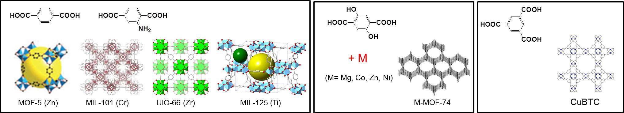 다양한 금속 및 유기 리간드로 제조한 MOF 물질의 구조.