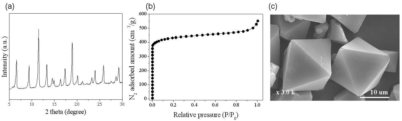 CuBTC(E)의 (a) PXRD, (b) N2 adsorption, 그리고 (c) SEM image.