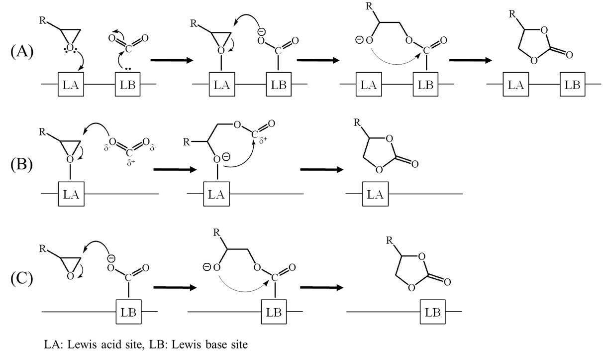 MOF 촉매상에서 이산화탄소의 cycloaddition 반응 메커니즘