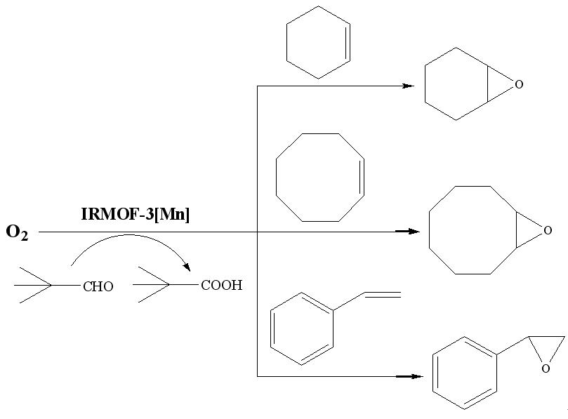 IRMOF-3[Mn] 촉매를 사용한 epoxidation reaction scheme.
