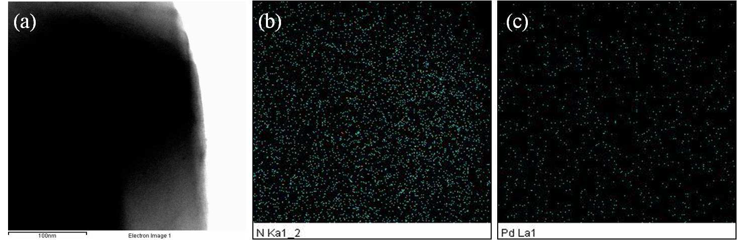 Pd3.1-DETA-MIL-101의 (a) TEM 사진, (b) N 원소, 및 (c) Pd 원소의 TEM-EDX 사진.