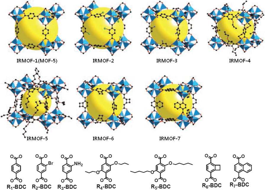 BDC 및 기능화 된 BDC 계 유기 리간드를 사용한 MOF의 합성 및 구조도.