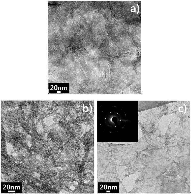 a) GR, b) CNT, c) GR+CNT 샘플의 TEM 이미지.