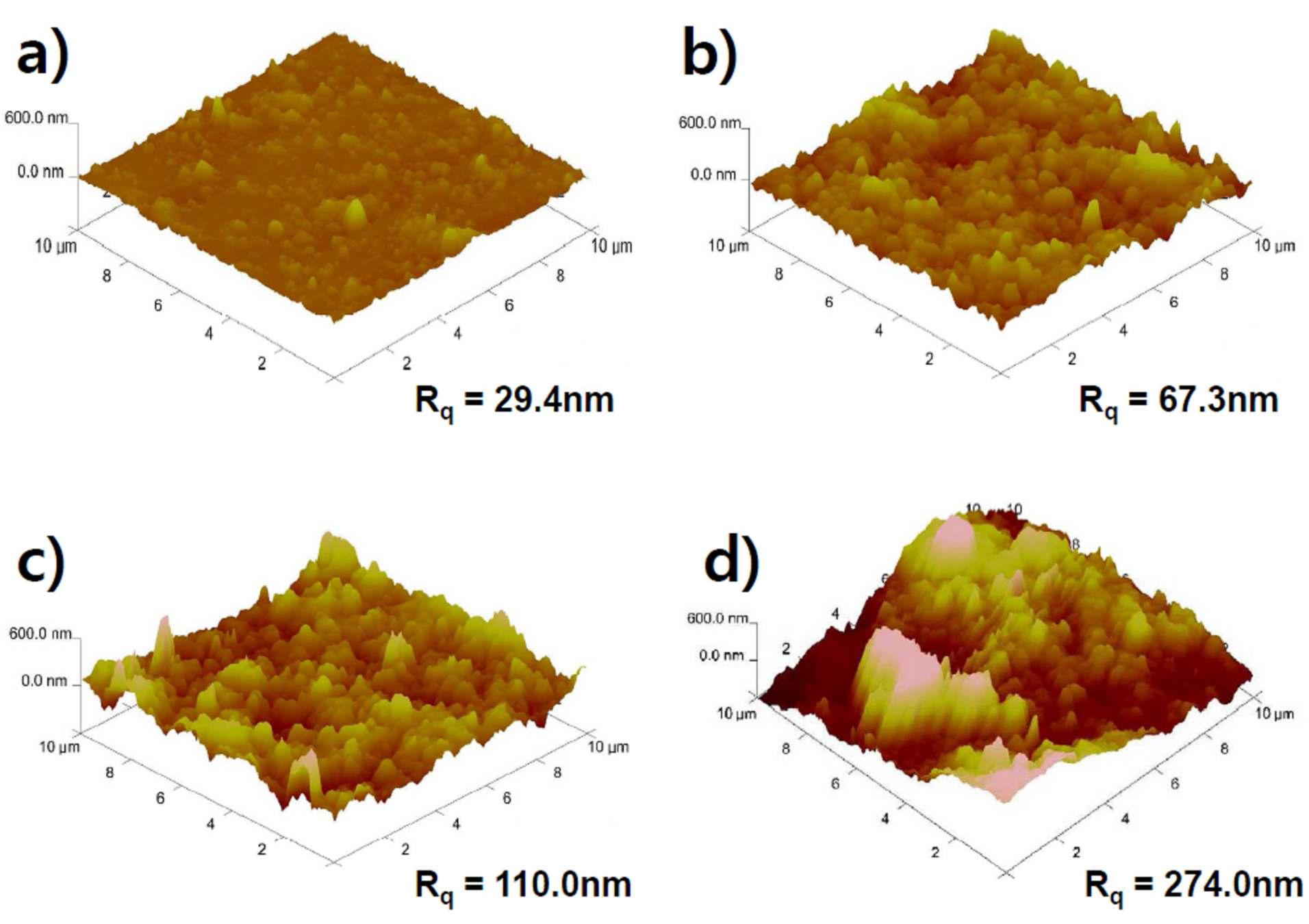 다양한 TiN/탄소나노물질 혼합물의 AFM 이미지. a) TiN, b) TiN/GR, c) TiN/CNT, d) TiN/CNT+GR