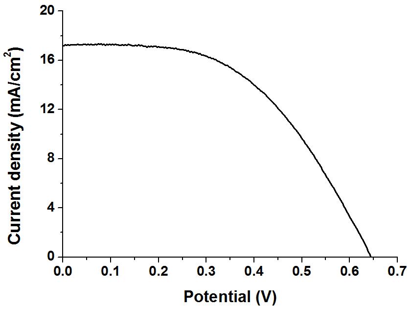 최적화 연구결과를 결합한 QDSSC 소자의 I-V 그래프 (마스크 미사용)