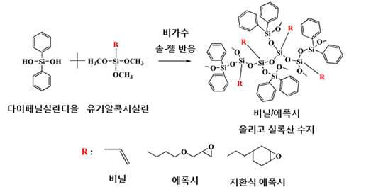 솔-젤 반응을 이용한 비닐 및 에폭시 올리고실록산 수지의 합성