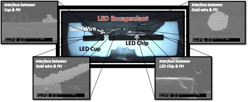 페닐 하이브리머의 LED 실장 및 SEM 단면