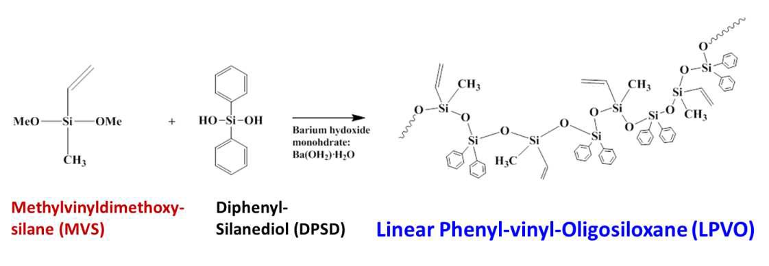 선형 페닐-비닐 올리고실록산 수지의 합성