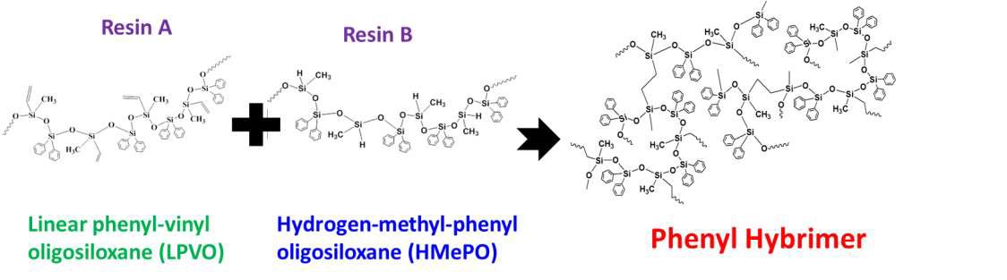 선형 페닐-비닐 올리고실록산 및 수소 올리고실록산 수지를 이용한 페닐 하이브리머의 제조