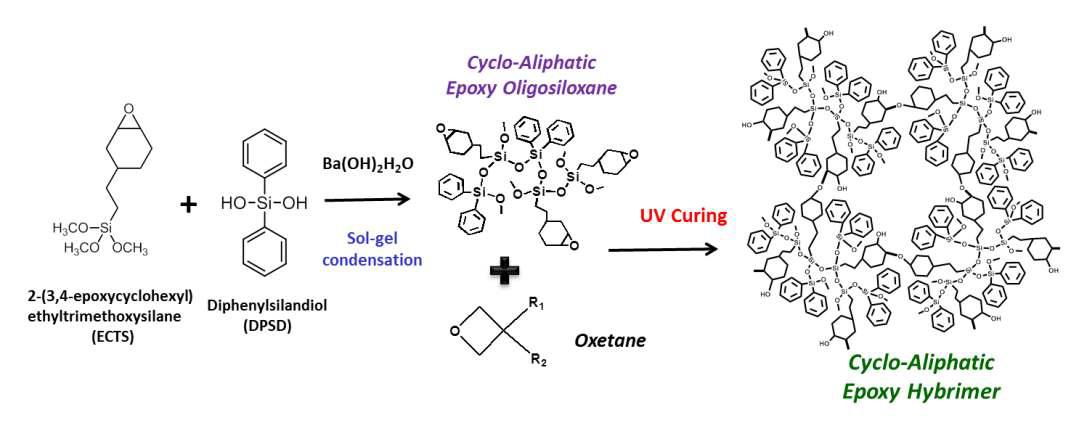 지환식 에폭시 올리고실록산 수지의 합성 및 광경화 하이브리드 재료의 제조