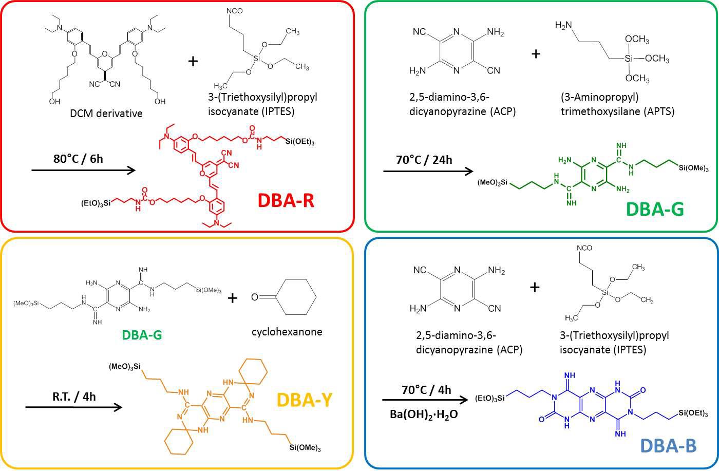 녹색, 적색, 황색 및 청색 형광의 형광색소 결합 알콕시실란의 합성