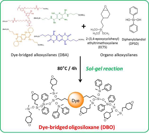 형광색소 결합 올리고실록산 수지의 합성