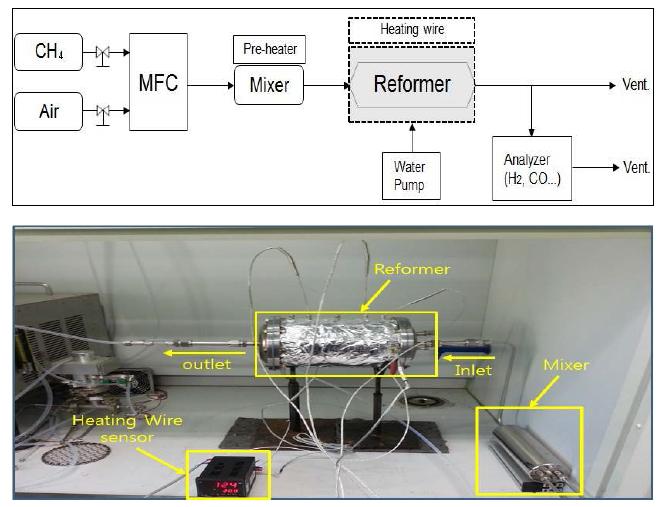연료개질기 구성도 및 실제 실험장치