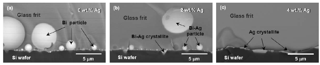 Pb-free glass frit와 혼합된 Ag 분말의 양이 증가됨에 따라 Si wafer와의 공기 분위기에서 800oC 10분간 반응 후의 단면사진: (a) 0 wt.%, (b) 2 wt.%, (c) 4 wt.% Ag 분말이 첨가된 Ag paste