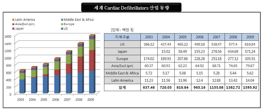 2009 일본 후생 노동성 보고서