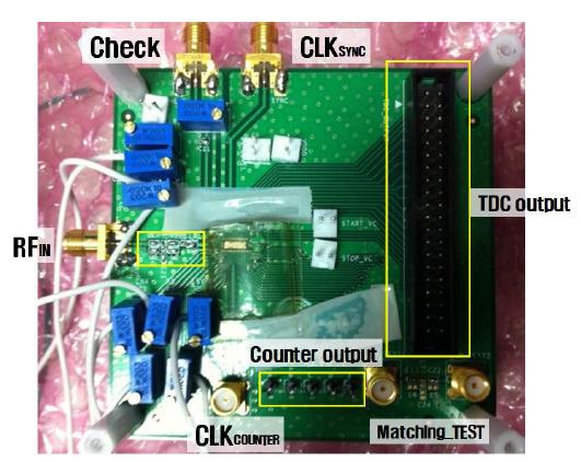 Test board