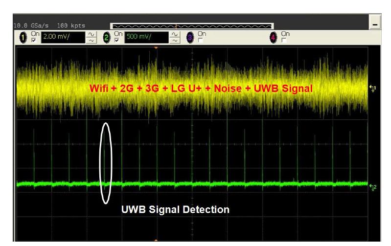 impluse 신호 대 envelop detector output 비교