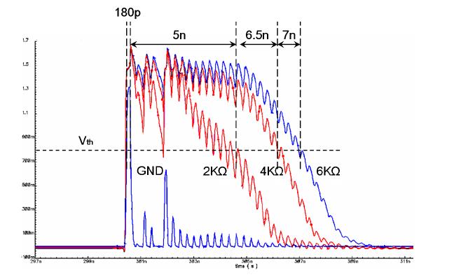 Source단 저항별 Envelop Detector Output