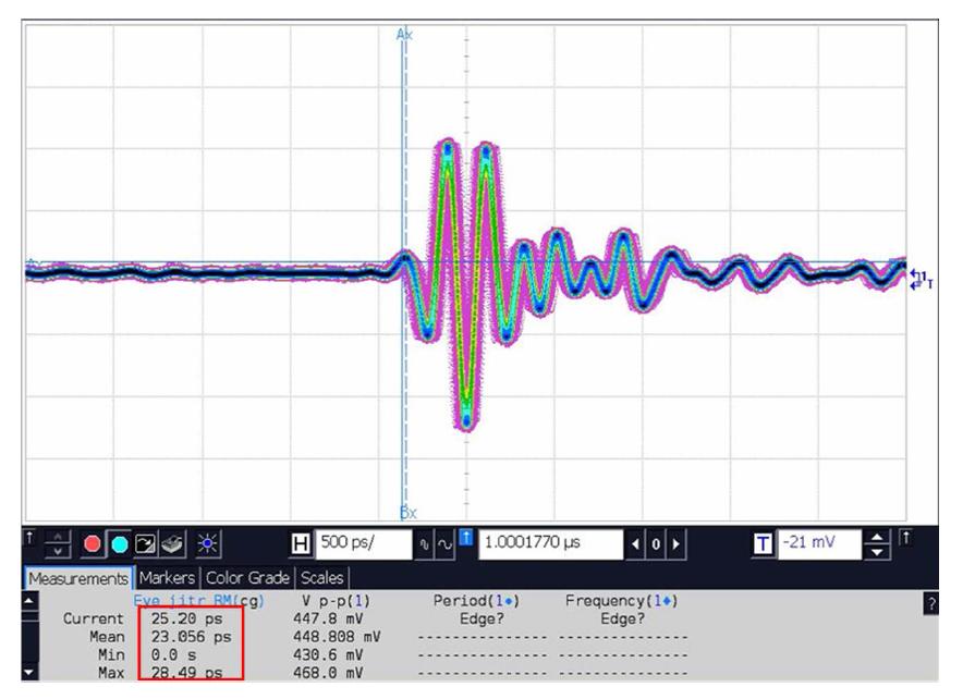 송신기의 출력 Waveform