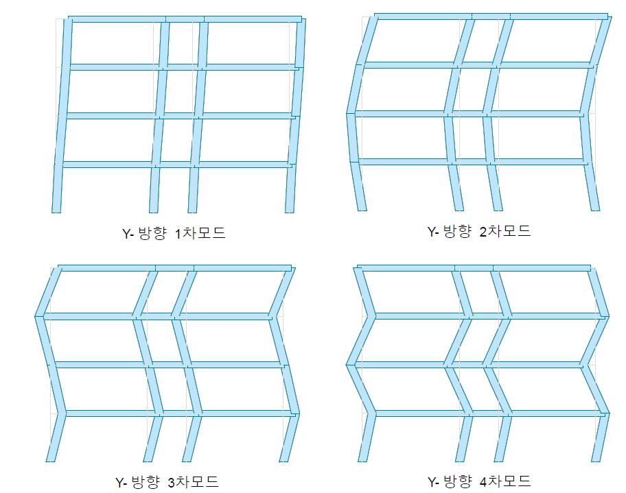 각 모드별 모드형상