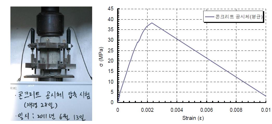 콘크리트 공시체 압축강도시험
