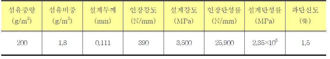 탄소섬유시트의 기계적 성질