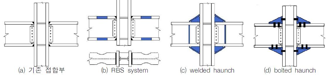 보-기둥 접합부의 보강적용 사례