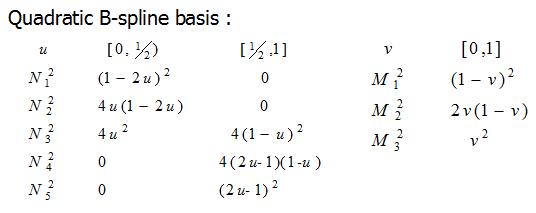 Quadratic B-spline basis