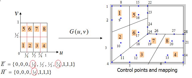 Poisson problem 예제의 knot insertion을 통한 h-refinement