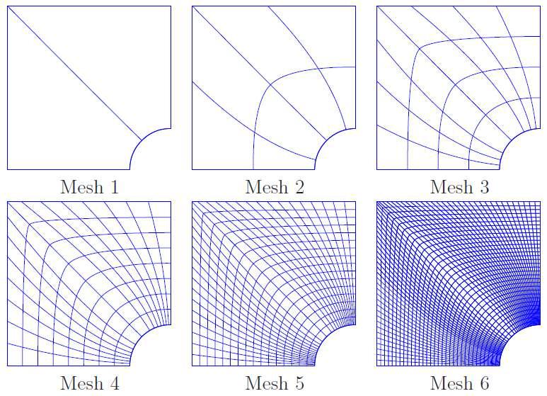 Elastic plate with circular hole: T-mesh for isogeometric analysis
