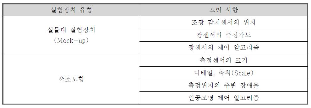 실험장치의 유형에 따른 고려사항