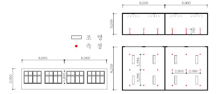 실물대 실험장치(Mock-up)의 개요