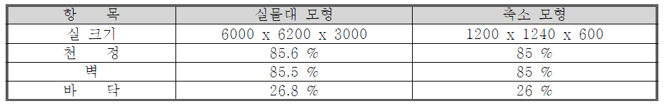 실험장치 개요