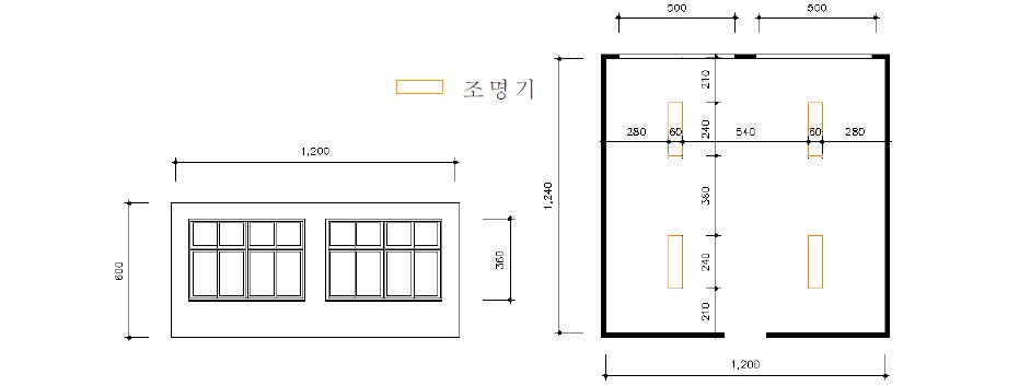 축소 모형의 개요