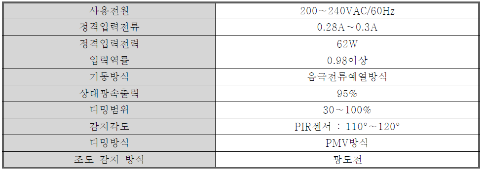 조광용 감지센서 일체형 안정기 사양