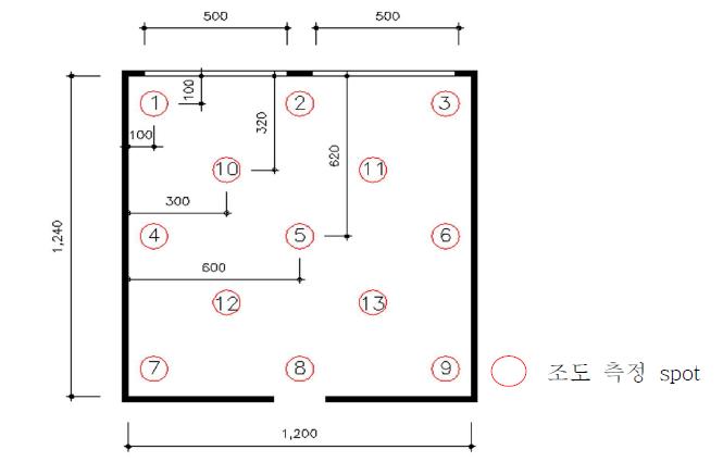 축소모형 평면도 및 조도측정 센서 배치 현황