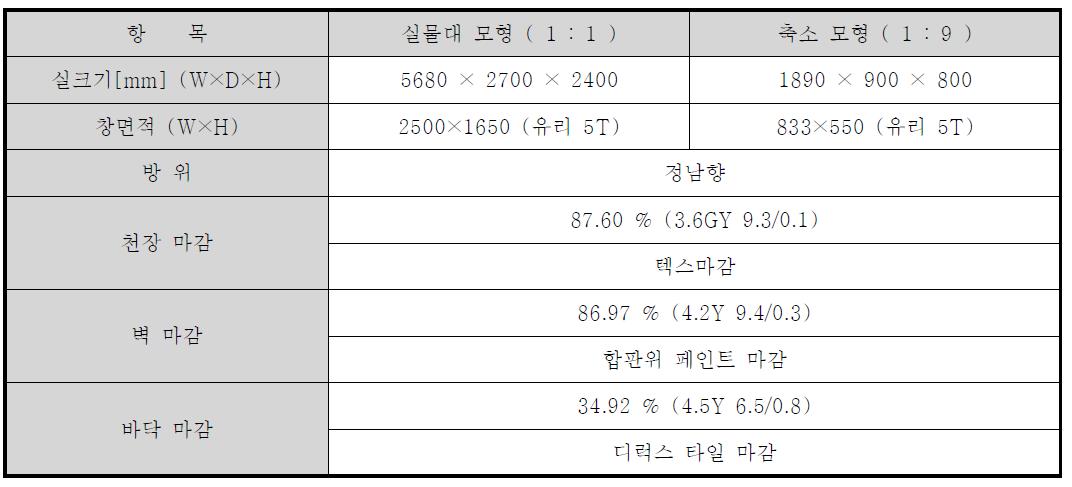 실험실의 개요