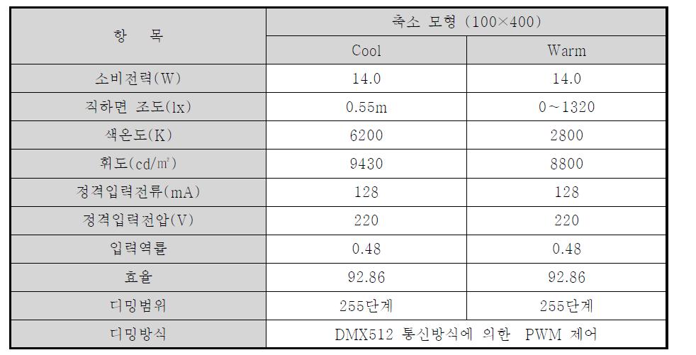 인공조명의 개요