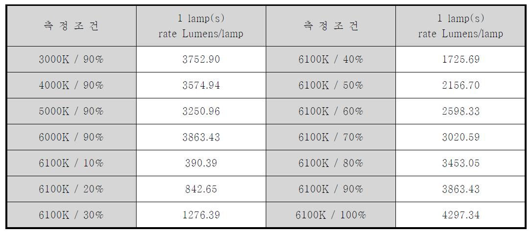 인공조명의 개요