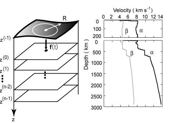 Fig. 10 Geometry and coordinates system