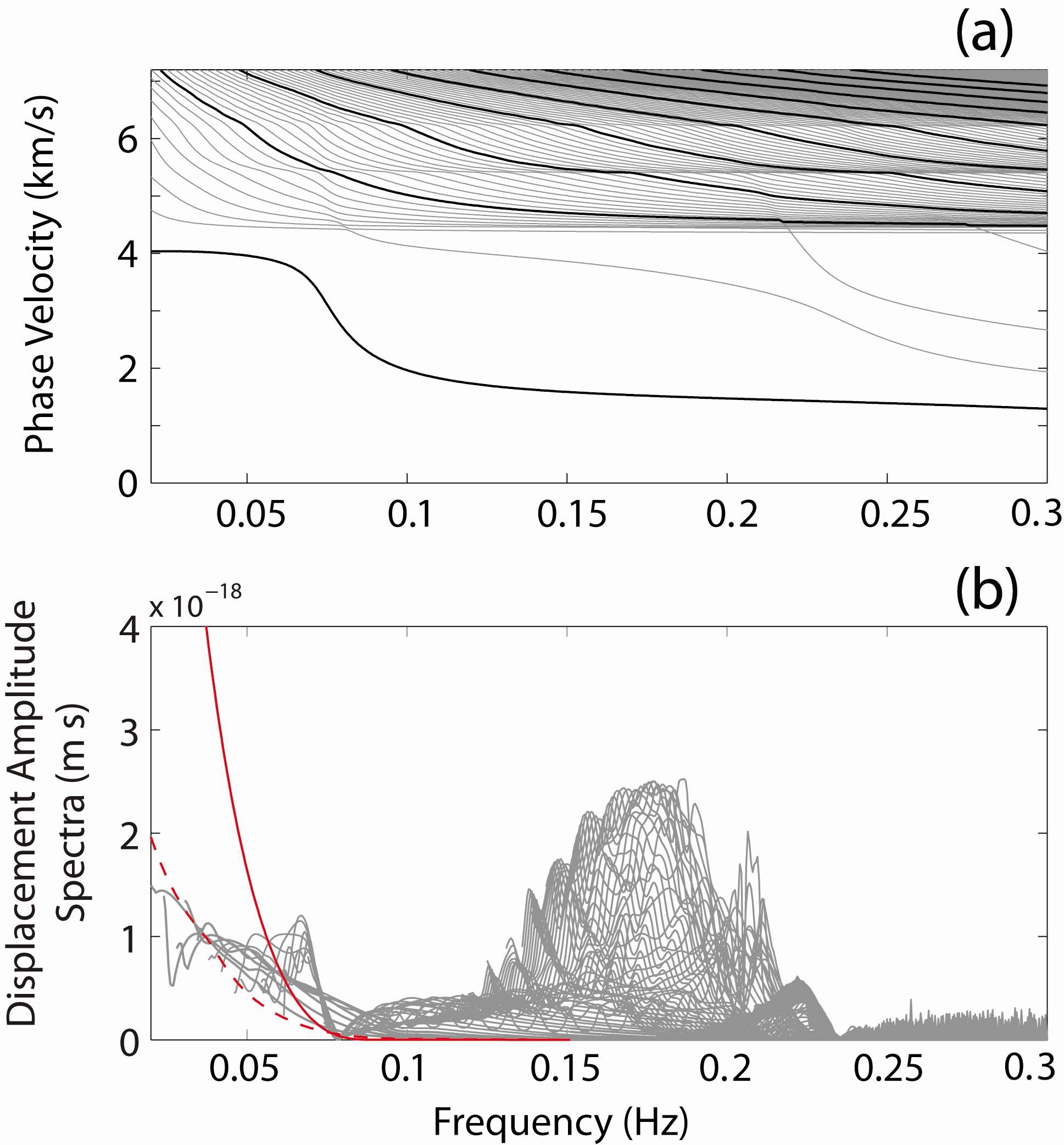 Fig. 11 Dispersion curves