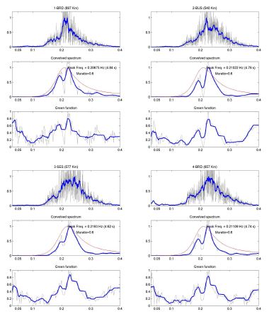 Fig. 40 Comparison with observed microseisms and theoretically generated microseisms spectra for Typhoon Narit