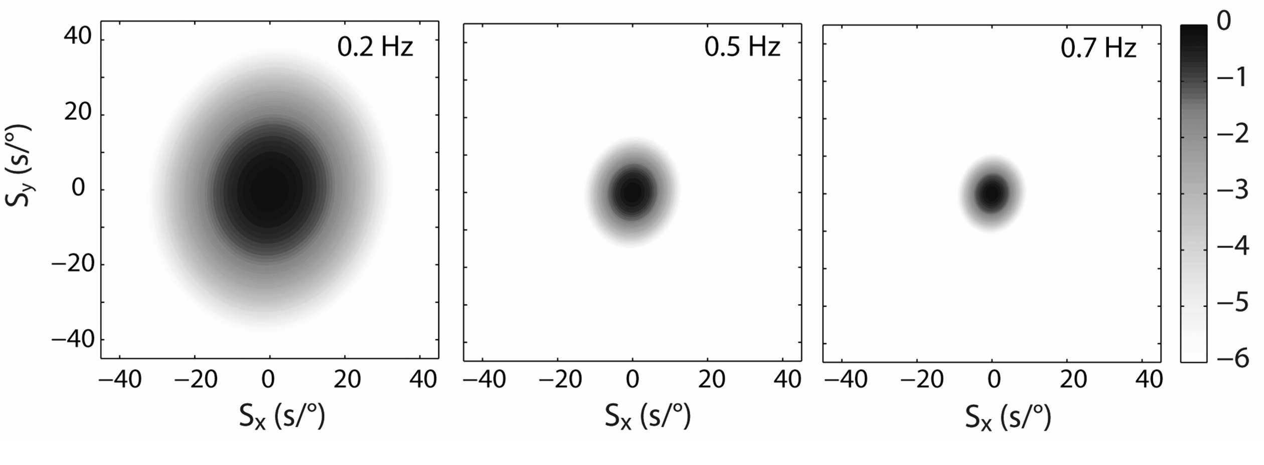 Fig. 42 Array response functions (ARF) of KSRS